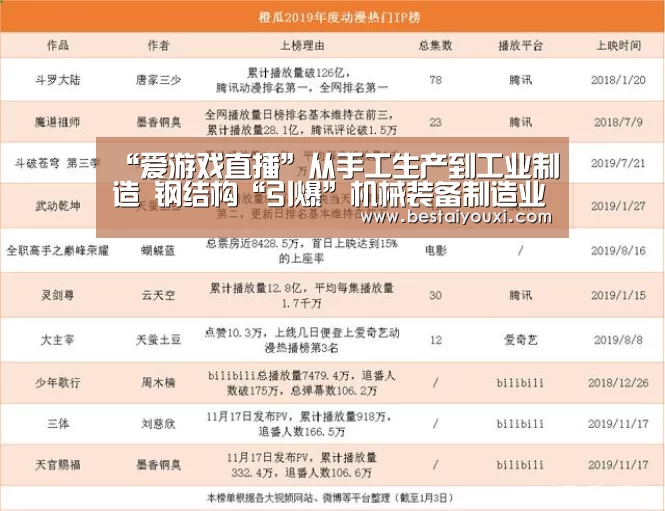 “爱游戏直播”从手工生产到工业制造 钢结构“引爆”机械装备制造业(图1) 爱游戏百家乐