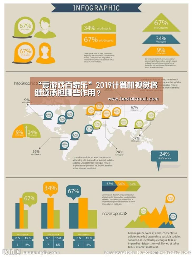 “爱游戏百家乐”2019计算机视觉将继续承担哪些作用?(图2) 爱游戏娱乐