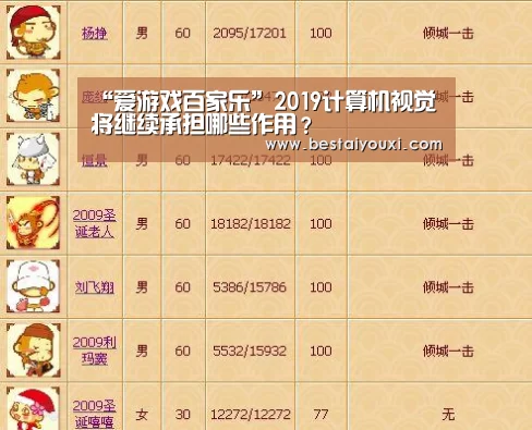 “爱游戏百家乐”2019计算机视觉将继续承担哪些作用?(图3) 爱游戏百家乐
