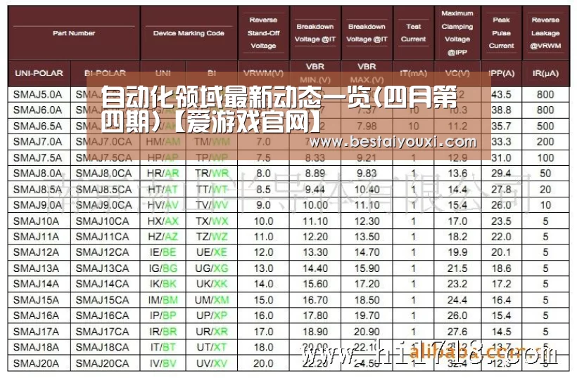 自动化领域最新动态一览(四月第四期)【爱游戏官网】(图1) 爱游戏直播