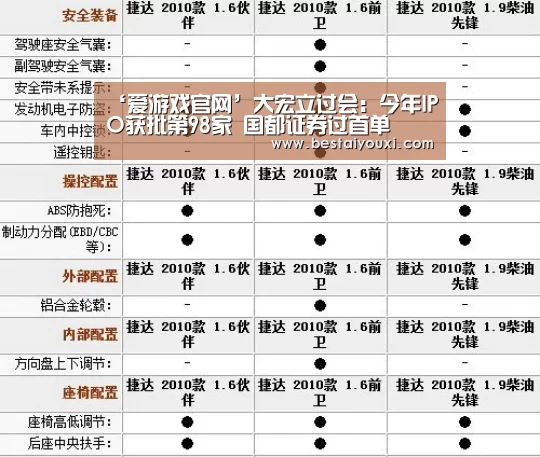 ‘爱游戏官网’大宏立过会:今年IPO获批第98家 国都证券过首单(图2) 爱游戏娱乐